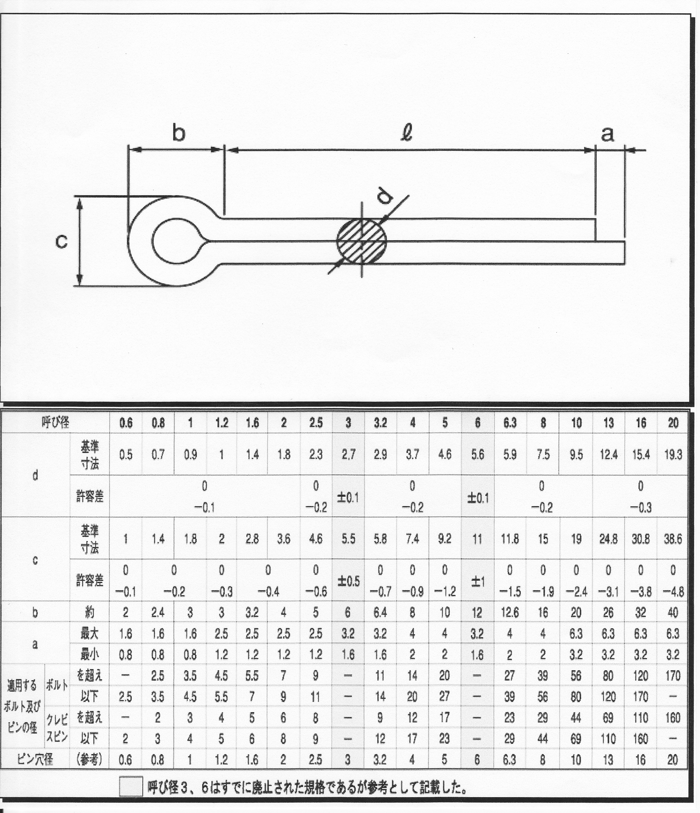 ＳＵＳ３１６ ワリピン 材質(ＳＵＳ３１６) 規格(6X65) 入数(200) 【割